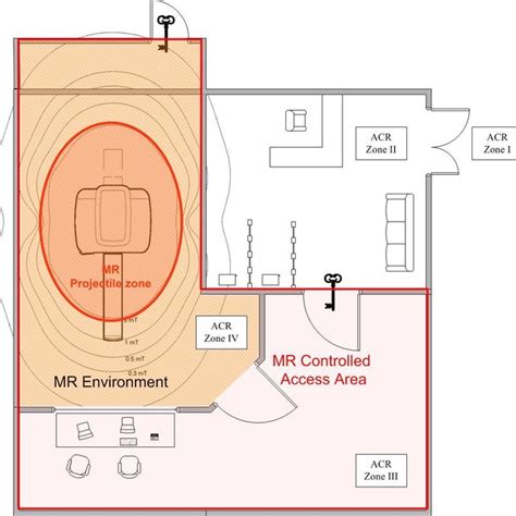 Example Layout Of An Mri Unit 442 Access To Mr Controlled Access Area