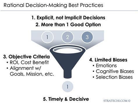 Rational Decision Making By Mckinsey Alum Free Templates