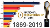 Most College Football National Championship Titles 1869 - 2019 - YouTube