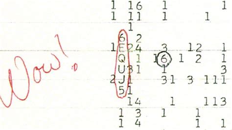‘wow Signal Mystery Remains Unsolved Astronomers Adelaide Now