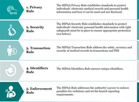 Handling Sensitive Patient Data In The Us Guide To Hipaa Compliance