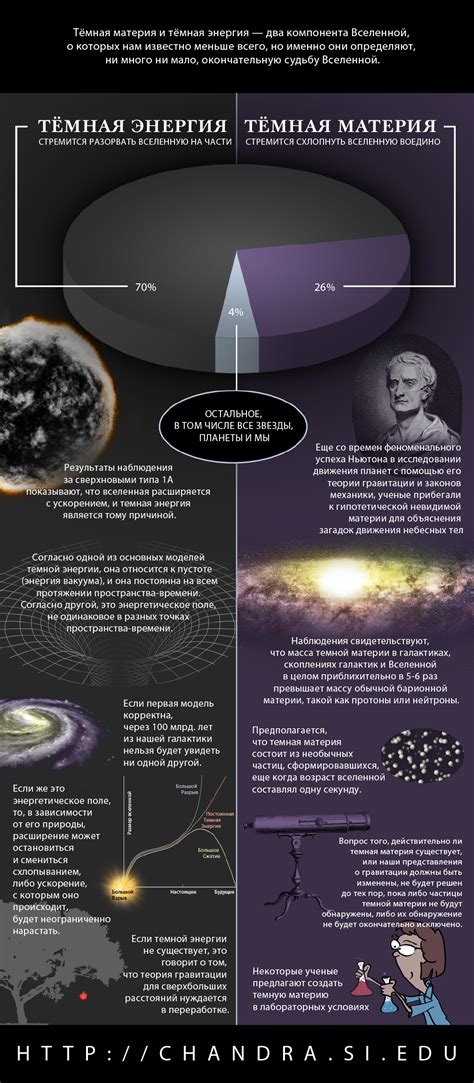 Темная энергия / Темная материя #chandra #space | Dark energy, Space and astronomy, Astronomy