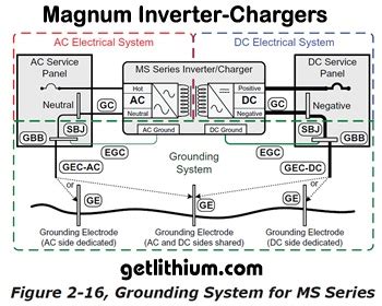 The following diagram illustrates the ac wiring for basic configurations. Balmar/ DC Power Solutions/ Nations Alternator upgrades and powerful Xantrex/ Magnum/ OutBack ...