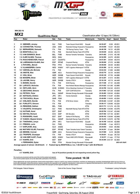 Salah satu pembalap moto3, jason dupasquier meninggal dunia usai mengalami insiden kecelakaan. Seewer a mis le feu à Frauenfeld - Actu Moto