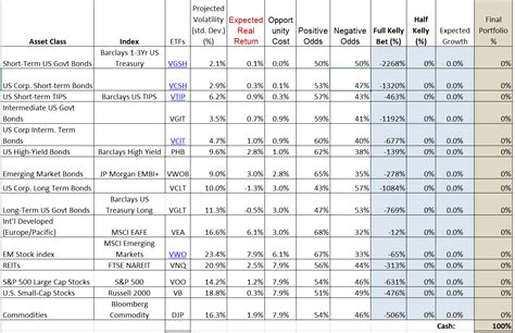 Asset Allocation Spreadsheet Pertaining To Assetclasstable2 — Db