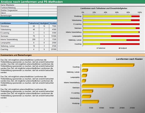 Die excel datenbank eignet sich für kleine, eindimensionale projekte. 37 Cool Mitarbeiter Qualifikationsmatrix Excel Vorlage Kostenlos Bilder | siwicadilly.com