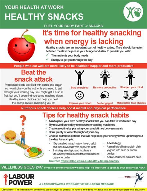 Healthy Snacks Fuel Your Body Part 3 Labourpower