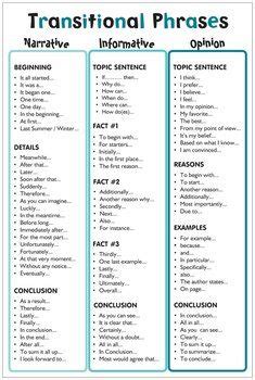 Words or phrases used in expressing one's opinion. Hand Signals Signs | Transitional phrases, Transition ...