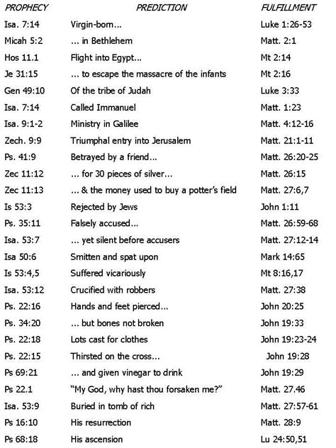 Pin On Bible Quotes