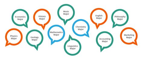 Big Data Helps Students Choose College Majors Newswire