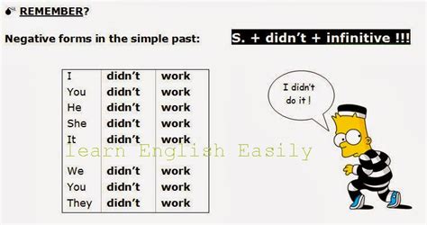 Learn English Easily Past Simple Tense Part