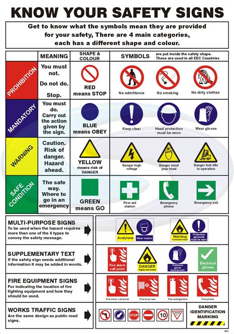 Get Symbols For Laboratory Safety Images Best Information And Trends