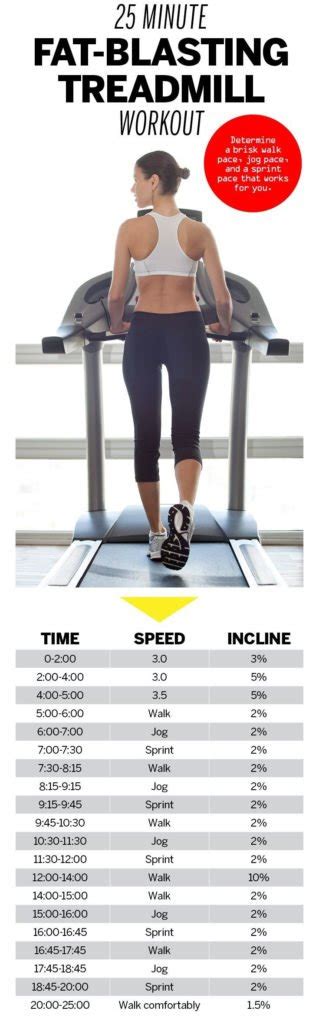 this 40 minute treadmill walking workout targets your glutes like crazy