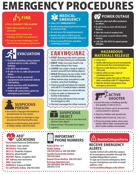 Pin By Wendy Oxenhorn On Graphics Emergency Positive Learning Teaching