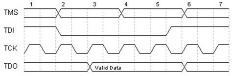 Jtag Pin Configuration Architecture Working And Its Applications