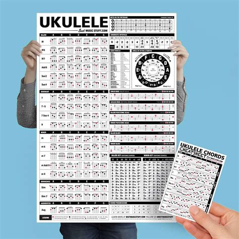 These chord voicings will also work with a banjo ukulele (aka banjolele) or any other instrument with the same tuning. The Ultimate Ukulele Reference Poster + Ukulele Chords ...