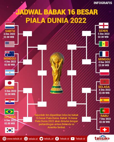 Infografis Babak 16 Besar Piala Dunia 2022 Menang Atau Tersingkir