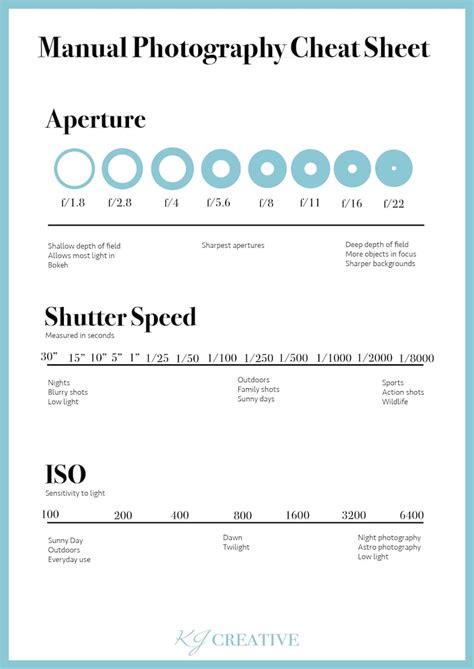 Manual Photography Cheat Sheet Instant Download Etsy
