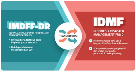 Indonesia Multi Donor Fund Facility Future