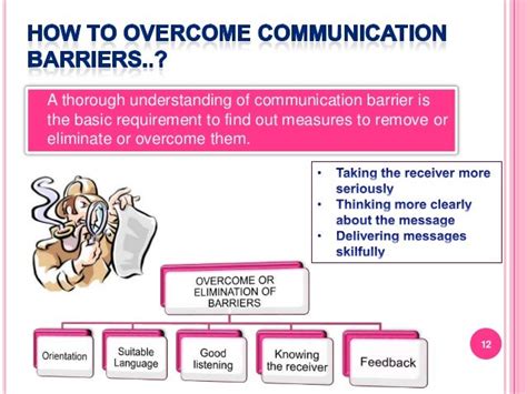 Barriers To Effective Communication Catherine Muckian Src Unit 1 Barriers To For