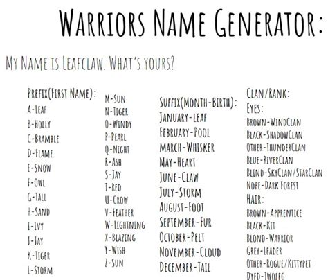 This is a wiki for your warrior cat own. Warriors Cat Name Generator | Warrior cat names, Warrior ...