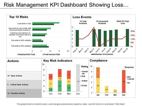 Risk Management Kpi Dashboard Showing Loss Events Actions And