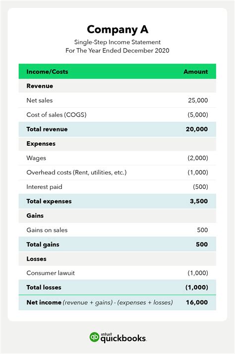 Multi Step Income Statement Excel Template