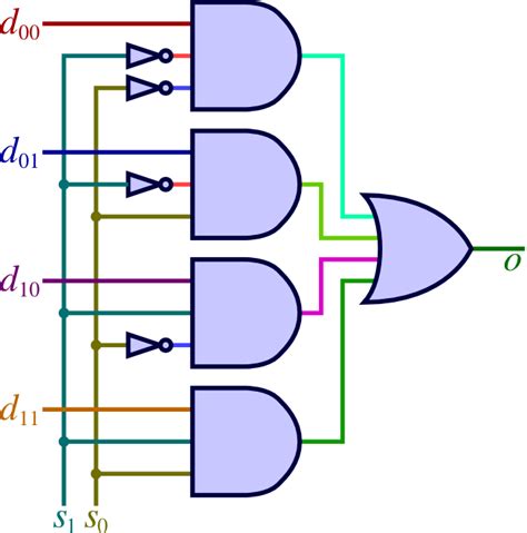 Multiplexer Circuit Diagram