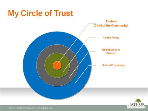 This post explains what circle of trust was and was updated with any new information. Circle Of Trust Quotes. QuotesGram