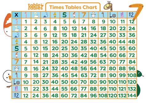 Times Table Chart F Wall Decoration