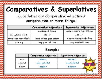 Comparatives Superlatives Worksheet And Poster Or Anchor Chart Er