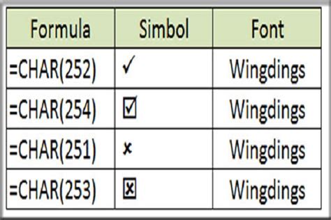 Cara Membuat Tanda Centang Di Excel Word Dengan Mudah