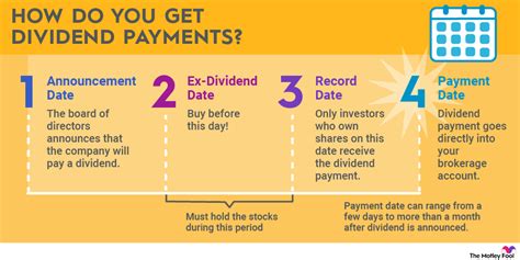 Dividend Payments What Are They And Where Do They Come From The