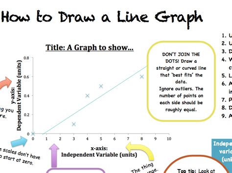 How To Draw Graph