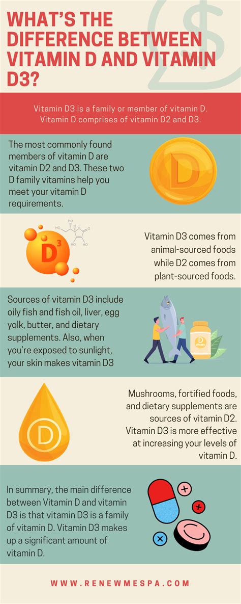 Vitamin D Boost Iv Therapy And Vitamin D Shots Los Angeles
