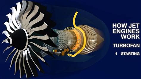How Jet Engines Work Turbofan Part 1 Starting Boeing 777 300er