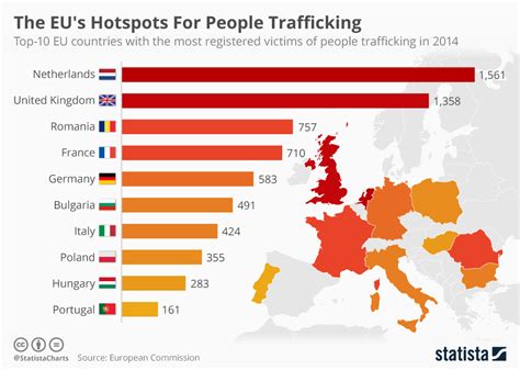 Chart The Eu S Hotspots For People Trafficking Statista 22880 Hot Sex Picture