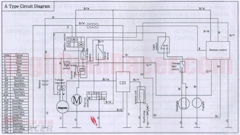I need a diagram of the wiring for a schwinn hope 150cc scooter. Kazuma 50cc Meerkat - Hard/No Start - Kazuma ATV Forum - QUADCRAZY ATV Community
