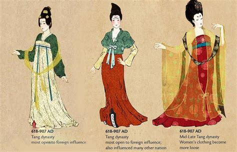 Chinese Clothing During Tang Dynasty618 907 Chinese Clothing