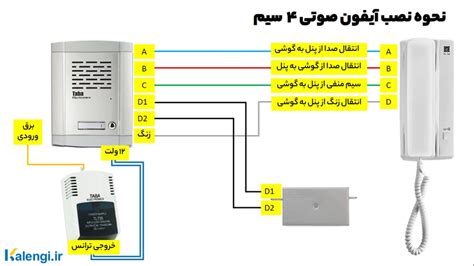 نحوه نصب آیفون صوتی مدل 4 سیم