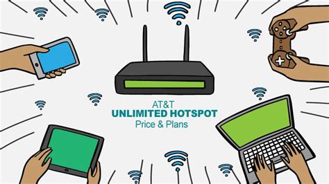 Atandt Unlimited Hotspot Plans And Price Details Isp Deal