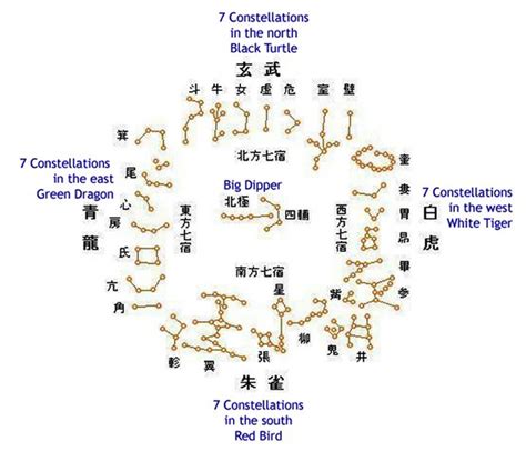 A Brief Introduction To Ancient Chinese Cosmology All Things Chinese