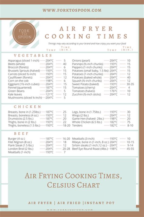 Air Fryer Cooking Times Printable Cheat Sheet In Celsius Fork To