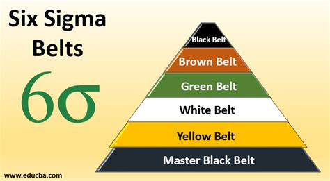 levels of six sigma explore the different levels of six sigma atelier yuwa ciao jp
