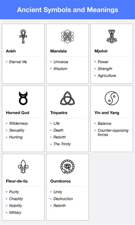 Crazy Symbols And Their Meanings