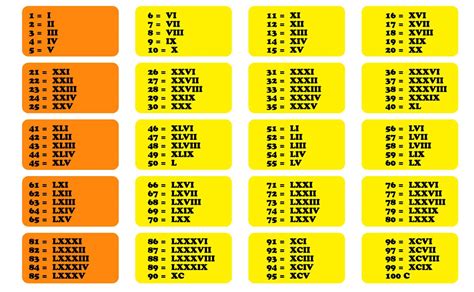 Tabelas De Numerais Para Imprimir — SÓ Escola 2fc