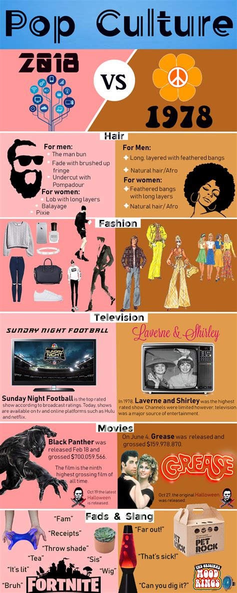 Infographic From Feathered Bangs To Man Buns Pop Culture Spans Past