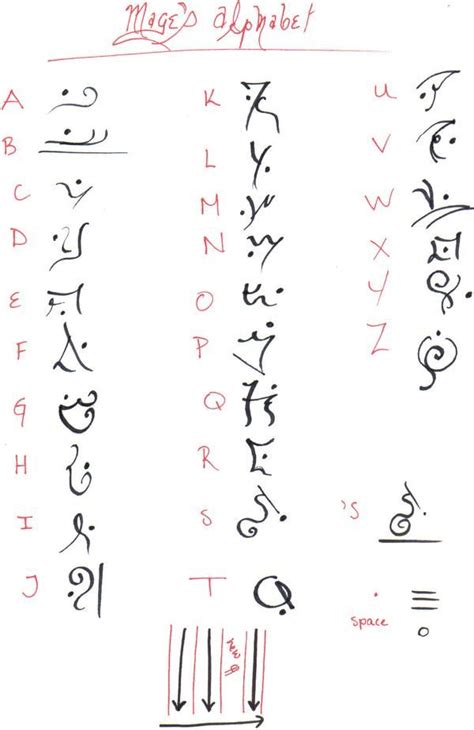 Alphabet Key By Aerouge On Deviantart Alphabet Symbols Alphabet Code