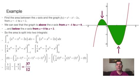 Area Above The Curve Youtube