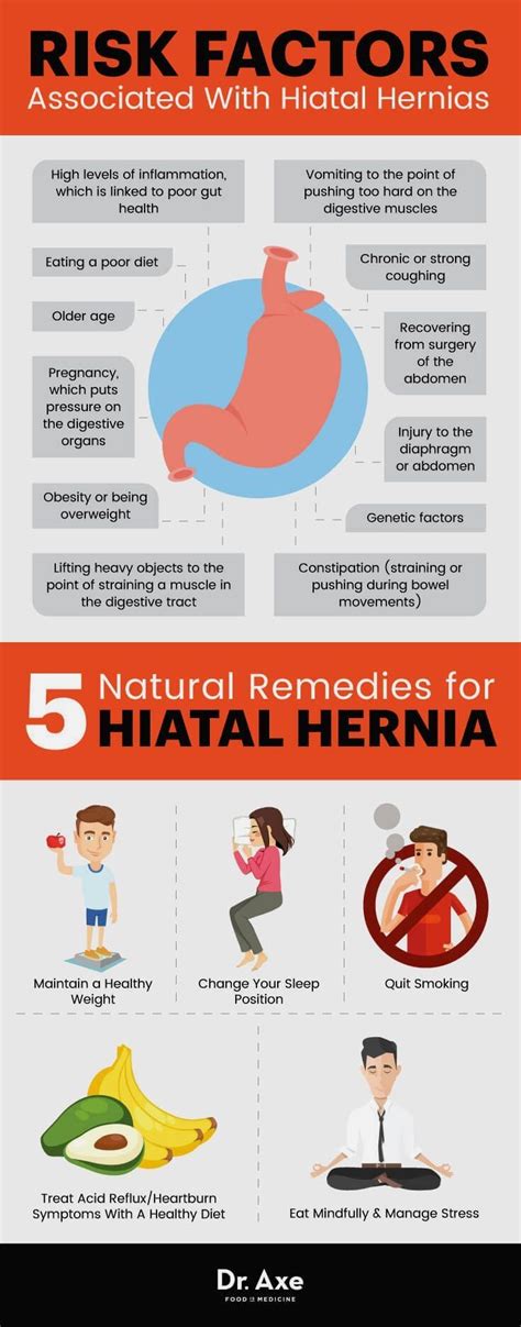 Natural Healing Cavities Hernia Symptoms Natural Remedies Hiatus